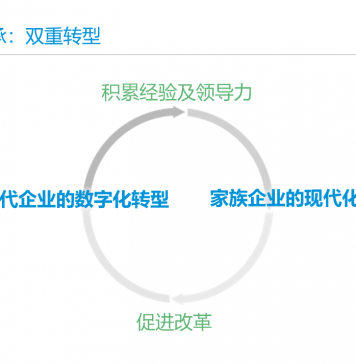 长江商学院与西班牙IE商学院联合发布中国家族企业报告