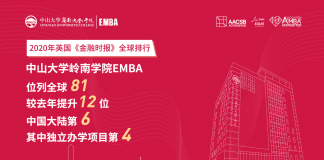 中山大学岭南(大学)学院EMBA项目在2020年FT全球EMBA评选中位列全球81位,较去年提升12位
