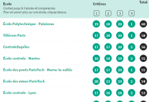 2021年法国工程师学院排名