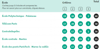 2021年法国工程师学院排名