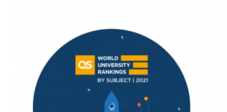 科奇大学在2021年QS世界大学学科排名中跻身全球顶尖大学之列