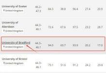 解读英国布拉德福德大学2025 THE世界大学排名