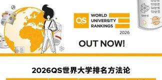 英国萨里大学2026年QS排名全球第262位