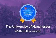 曼彻斯特大学在2025软科世界大学学术排名中稳居英国第六全球前五十
