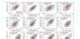 梁子湖国家站在湿地水生植物生态研究取得新进展